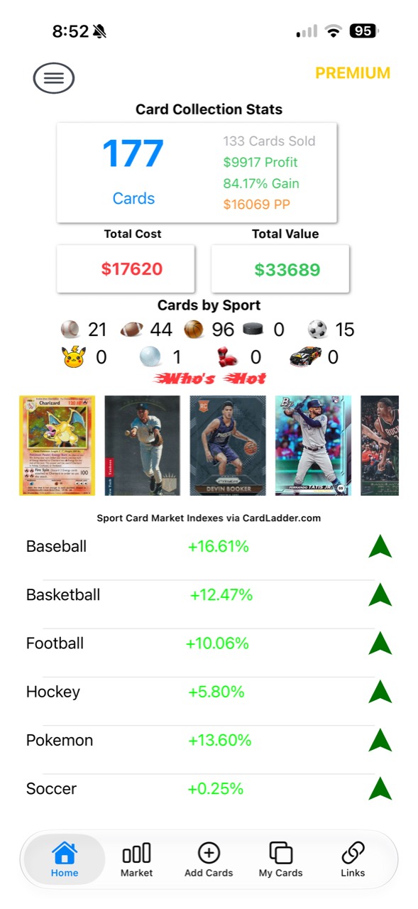 CardGeniePro dashboard showing collection value, profit, cards by sport, and market indexes